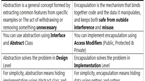 Difference Between Abstract And Abstraction In C