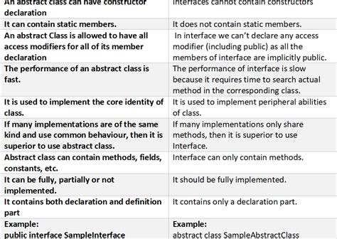 Difference Between Abstract And Abstraction In C#