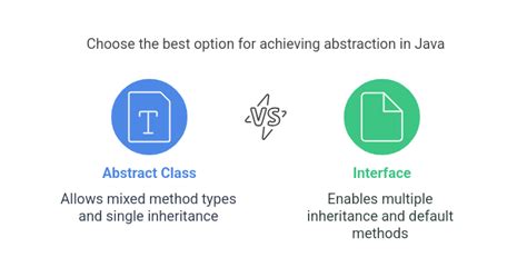 Difference Between Abstract And Interface In Java 8