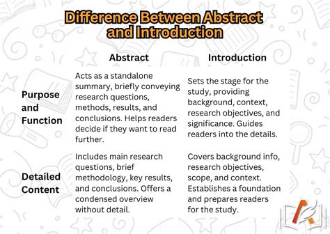 Difference Between Abstract And Introduction Of A Report