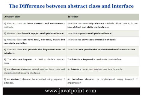 Difference Between Abstract And Rationale