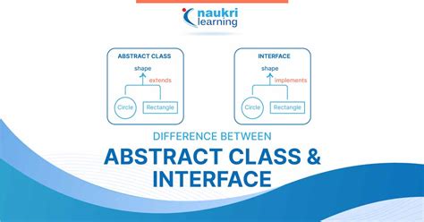 Difference Between Abstract Class And Interface And Concrete Class In Java