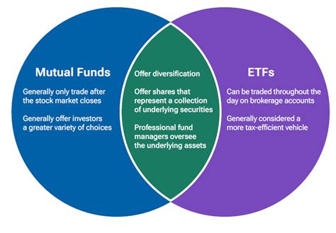 difference between active etf and mutual fund