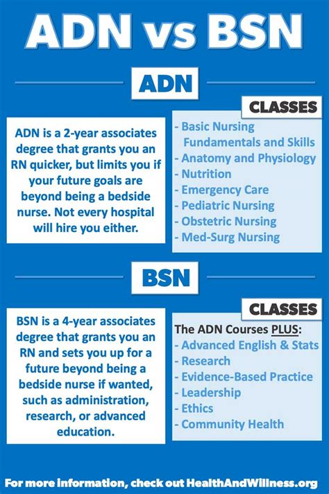 difference between adn and bsn nurses