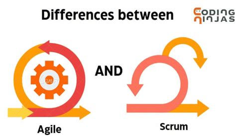 difference between agile and scrum in software engineering
