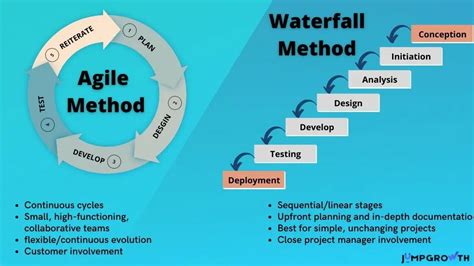 difference between agile method and waterfall method