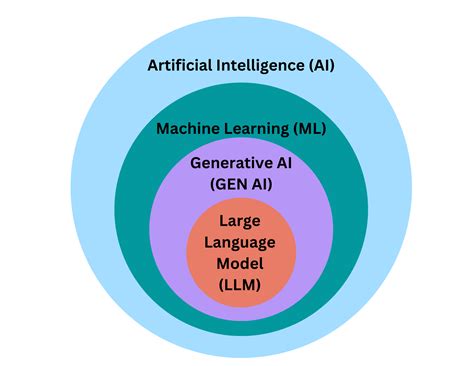 difference between ai and llm