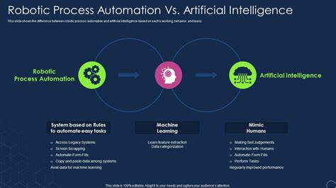 Robotic Process Automation Vs. Intelligent Automation in 2020