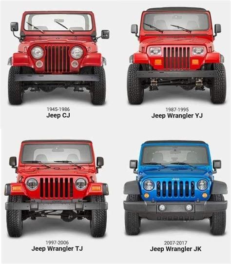 difference between all jeep wrangler models