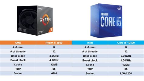 difference between amd ryzen 5 and intel i5