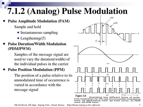 difference between analog pulse modulation and digital pulse modulation