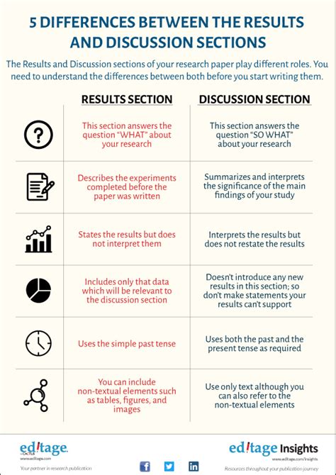 difference between analysis and discussion in dissertation
