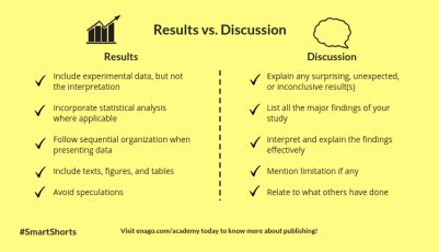difference between analysis and discussion in research