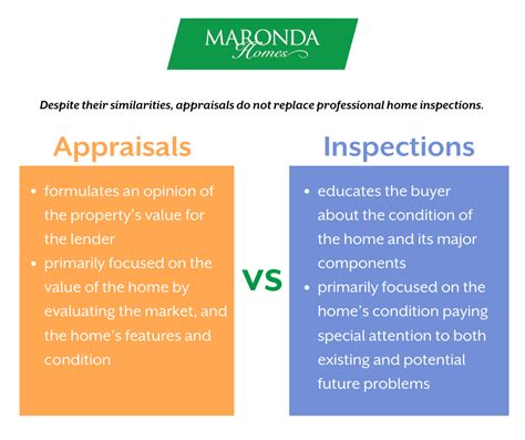Difference Between Analysis And Inspection