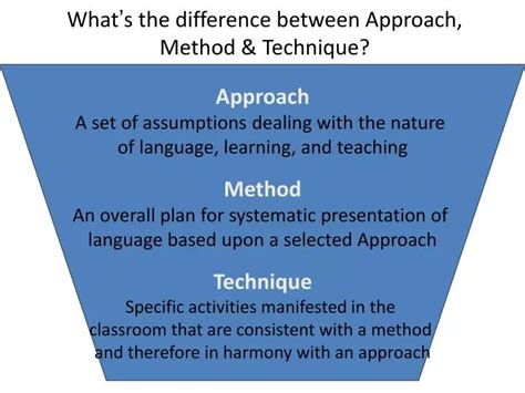 difference between approach method and technique in teaching
