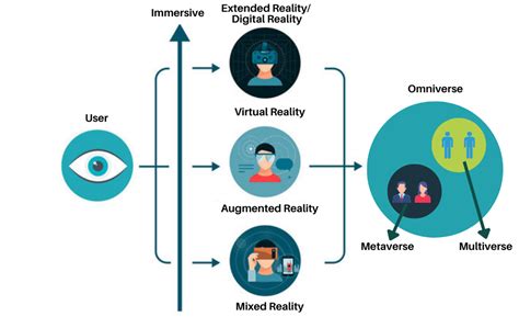 difference between ar vr metaverse