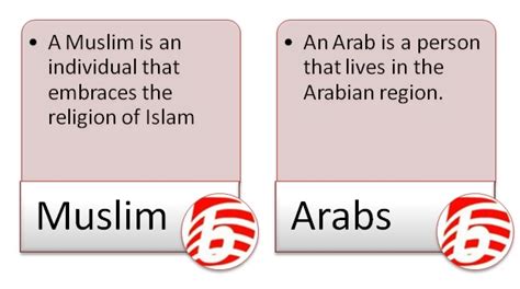 difference between arabic and arab