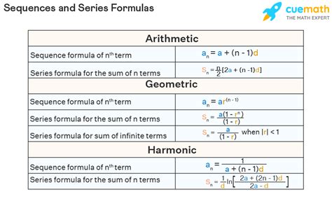 difference between arithmetic geometric and harmonic sequence