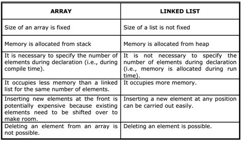 difference between array linked list stack and queue