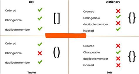 difference between array list tuple and dictionary in python