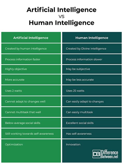 7 Types Of Artificial Intelligence BBlogg