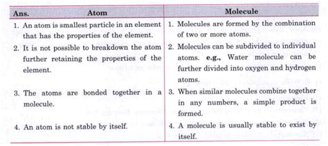 difference between atom and molecule in points class 9