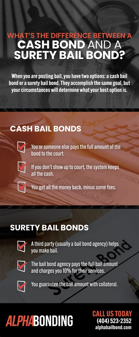 difference between bail bond and surety bond