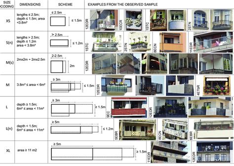 Difference Between Balcony Height And Bar Height