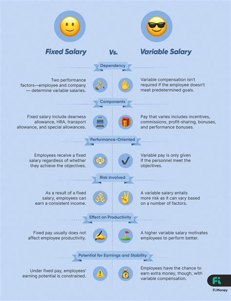 difference between basic and variable salary