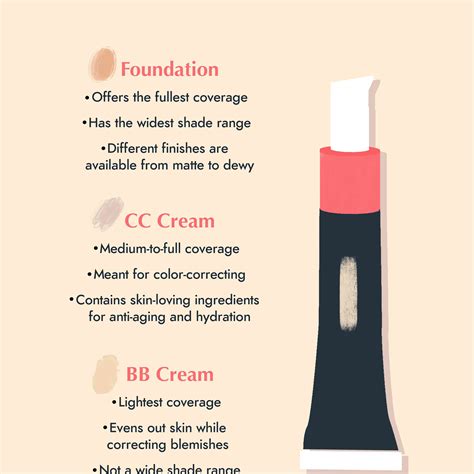 difference between bb cream and cc cream