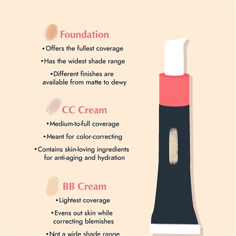 Difference Between Bb Foundation And Cc Foundation