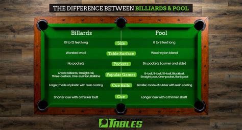 Difference Between Billiard Table And Pool Table