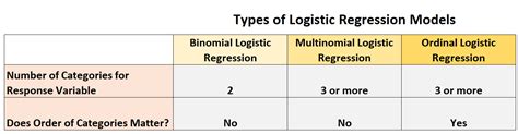 difference between binary and multivariate logistic regression
