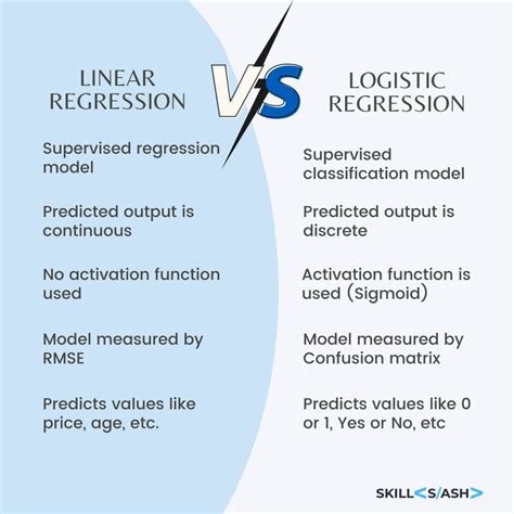 difference between binary logistic regression and multiple logistic regression