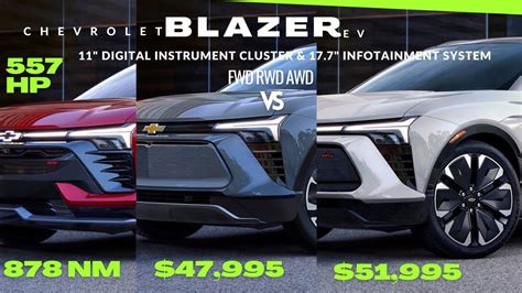 Difference Between Blazer And Blazer Rs