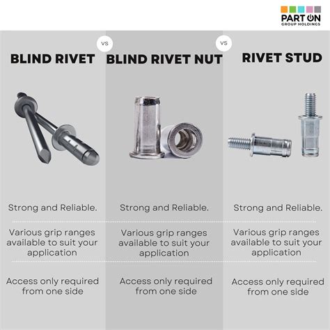 Difference Between Bolt And Rivet