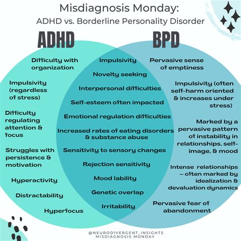 difference between bpd and eupd