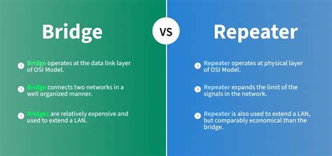 Difference Between Bridge And Repeater In Networking