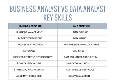 difference between business analyst and data analysis