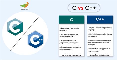 difference between c and cpp