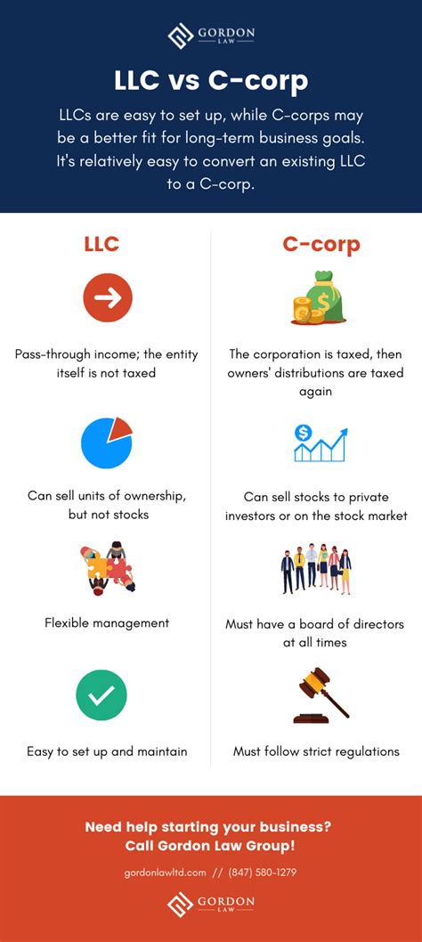 difference between c and s corporation llc