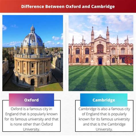 difference between cambridge and oxford
