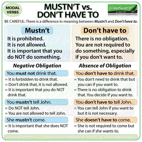 difference between cannot and must not