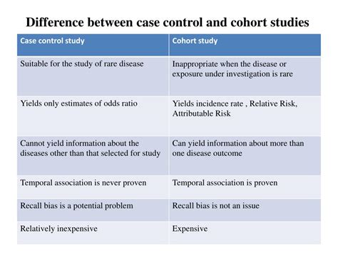 difference between case study and case analysis