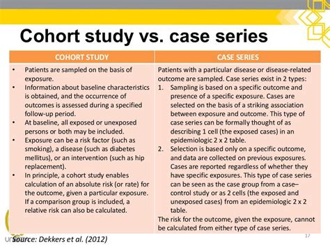 difference between case study and case report