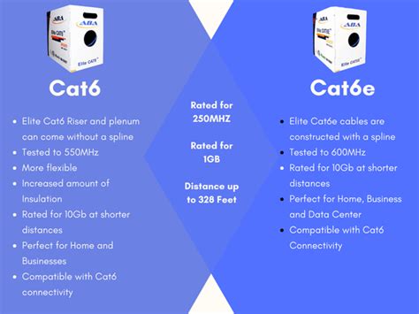 difference between cat6 and cat6e cable