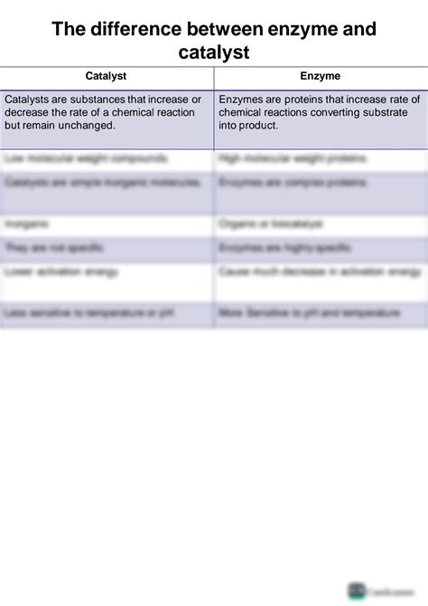 PPT Human Biochemistry [Option B] B7 Enzymes Objectives 7.1 7.7