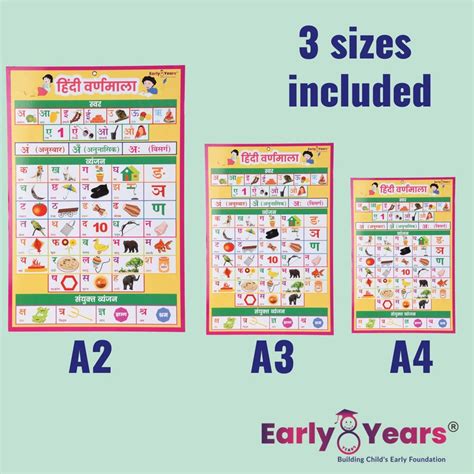 difference between chart and model in hindi