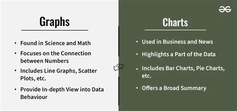 difference between chart and model with proper example