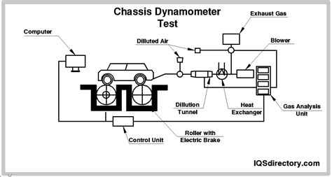 Difference Between Chassis Dynamometer And Engine Dynamometer
